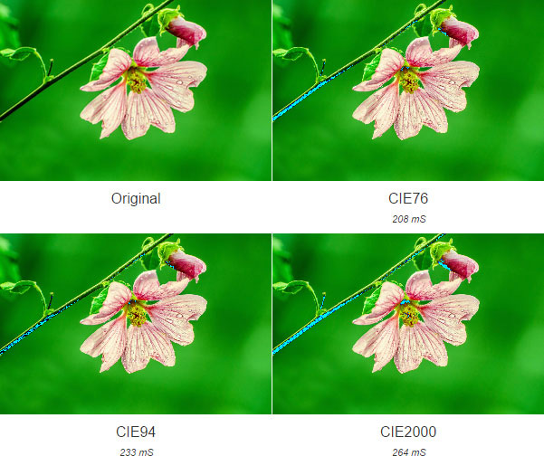 CIE formula comparison