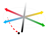 LAB color space distance comparison example