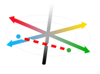 LAB color space distance example